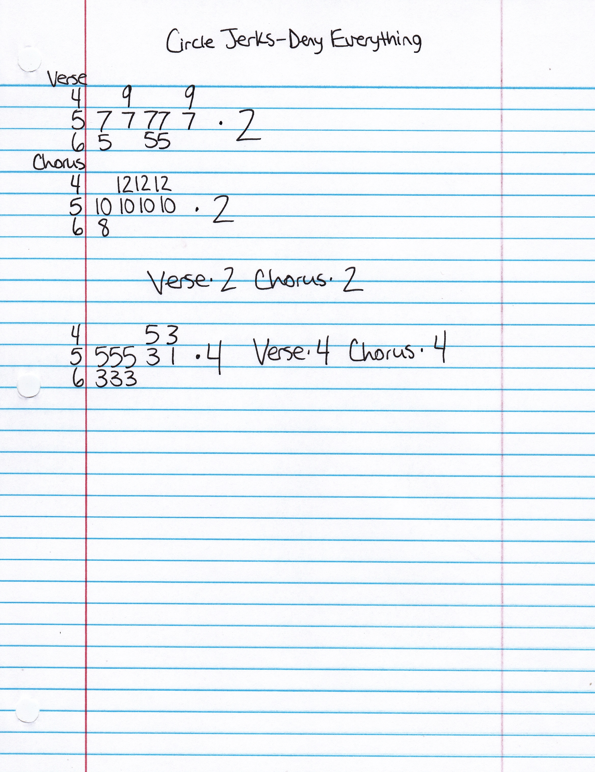 High quality guitar tab for Deny Everything by Circle Jerks off of the album Group Sex. ***Complete and accurate guitar tab!***